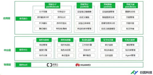 啟明星 衍因科技與愛信智耀強強聯(lián)手，共筑生物醫(yī)藥研發(fā)數(shù)智化新篇章
