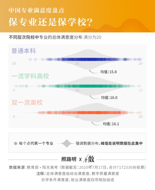 717萬畢業(yè)生實名調(diào)研揭曉 就業(yè)滿意度最高的10個專業(yè)，計算機軟件技術(shù)開發(fā)與銷售榮登榜首